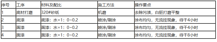 澳门平特尾数走势