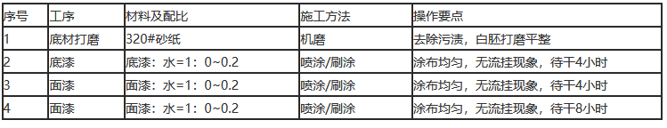 澳门平特尾数走势