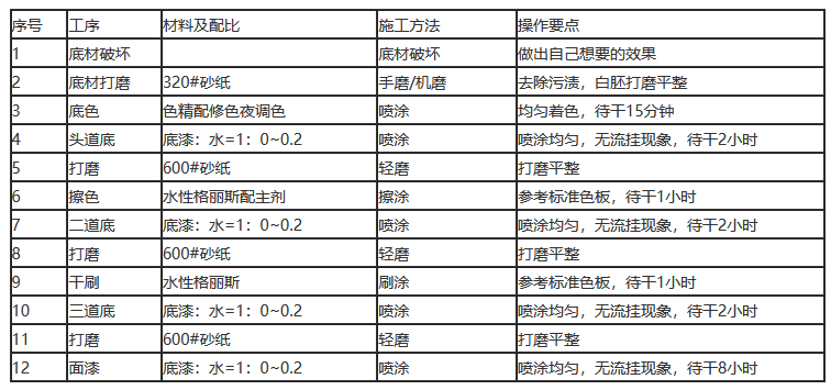 澳门平特尾数走势